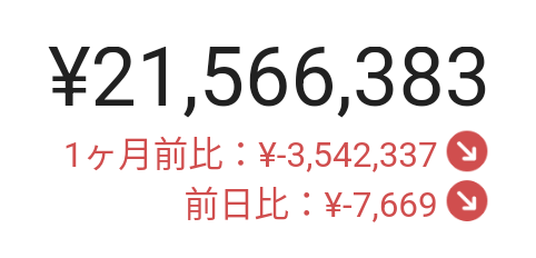 オルカンの長期投資で350万円以上の暴落くらった私はどうしたらよいのか